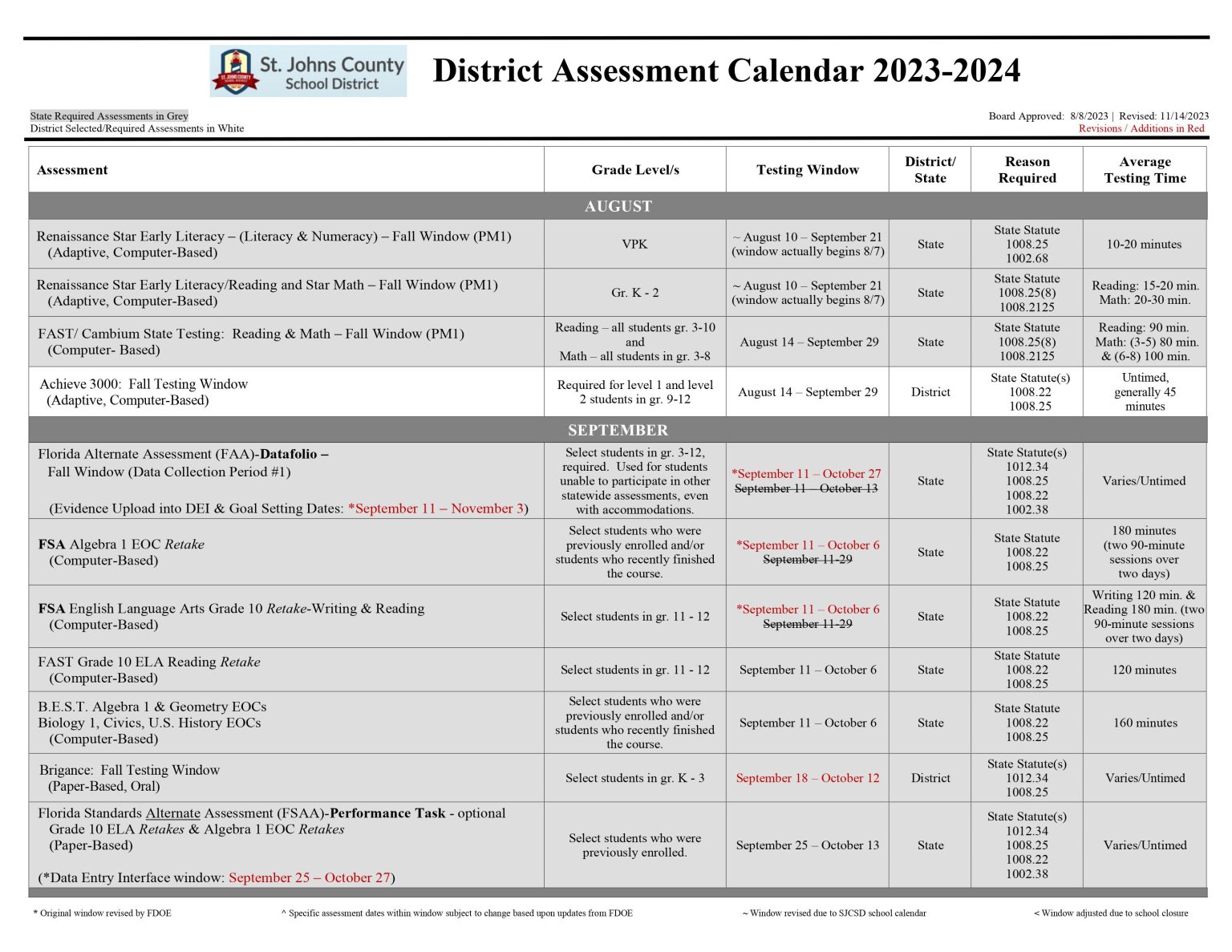 SJCSD Assessment Calendar Testing Information