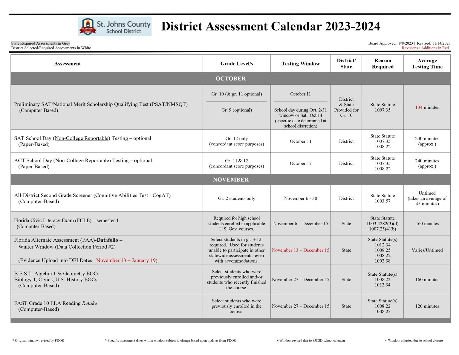 SJCSD Assessment Calendar Testing Information