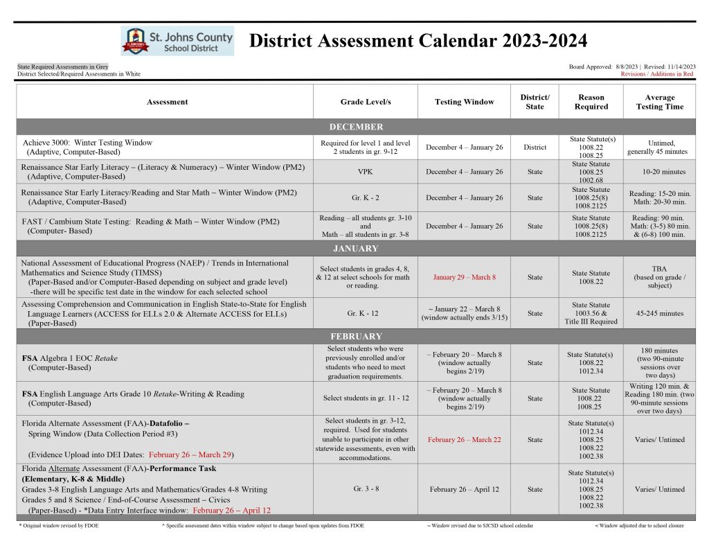 SJCSD Assessment Calendar Testing Information