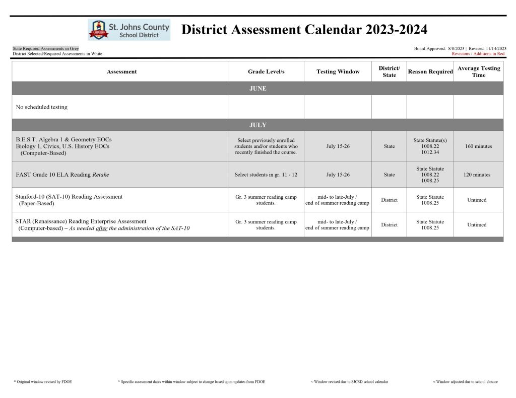 SJCSD Assessment Calendar Testing Information